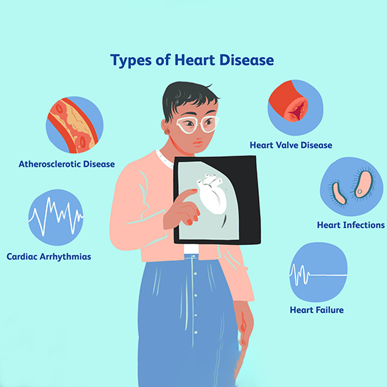 Heart Disease- Symptoms, Causes, Types, and Diagnosis