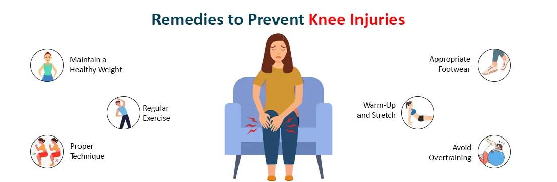 Know Your Knee Injuries With CT Scan | Ganesh Diagnostic