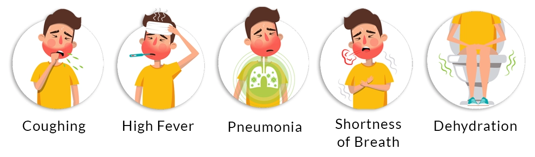 Common HMPV Virus Symptoms