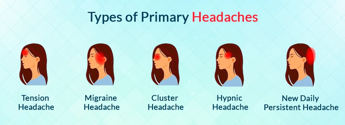 Types of Headache, Their Diagnosis, Prevention And Treatment